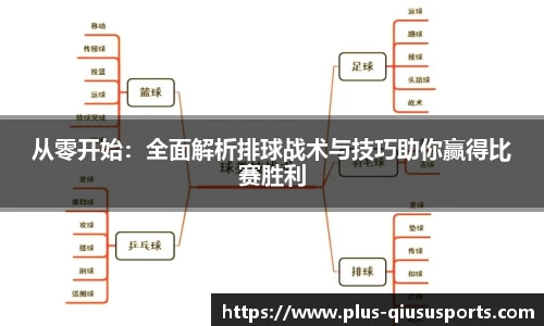 从零开始：全面解析排球战术与技巧助你赢得比赛胜利