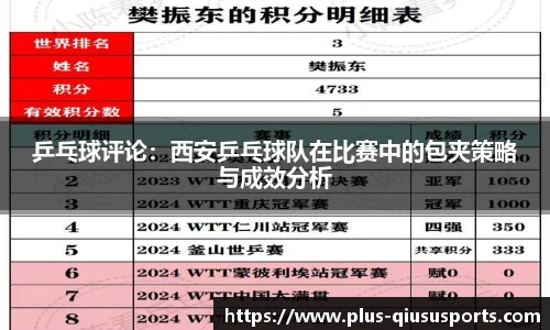 乒乓球评论：西安乒乓球队在比赛中的包夹策略与成效分析